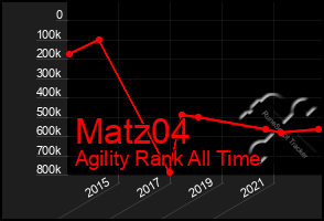 Total Graph of Matz04