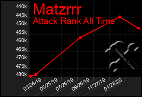 Total Graph of Matzrrr