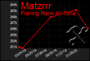 Total Graph of Matzrrr