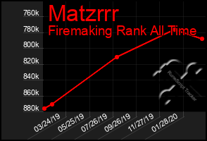 Total Graph of Matzrrr