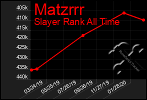 Total Graph of Matzrrr