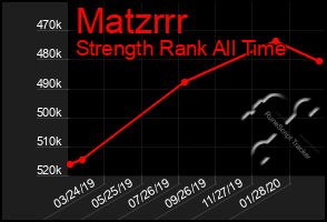 Total Graph of Matzrrr