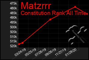 Total Graph of Matzrrr