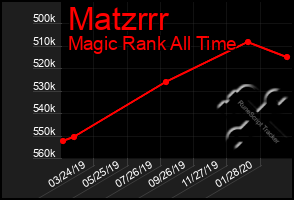 Total Graph of Matzrrr