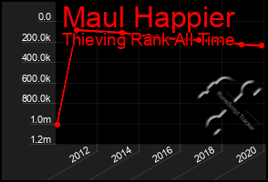 Total Graph of Maul Happier