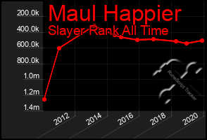 Total Graph of Maul Happier