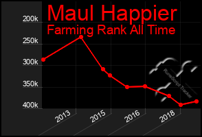 Total Graph of Maul Happier