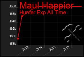 Total Graph of Maul Happier