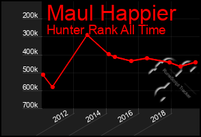 Total Graph of Maul Happier