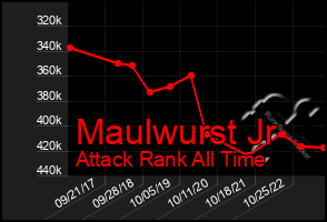 Total Graph of Maulwurst Jr