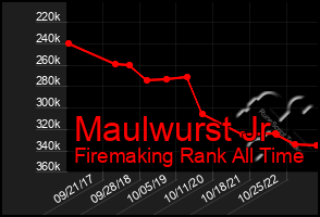 Total Graph of Maulwurst Jr