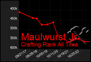 Total Graph of Maulwurst Jr