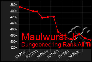 Total Graph of Maulwurst Jr