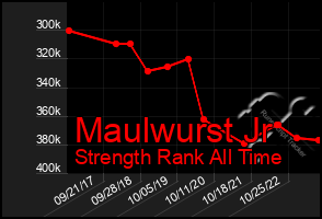 Total Graph of Maulwurst Jr