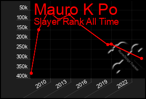 Total Graph of Mauro K Po