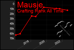 Total Graph of Mausje