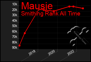 Total Graph of Mausje