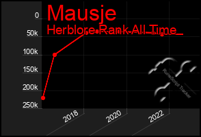 Total Graph of Mausje