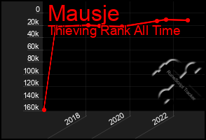 Total Graph of Mausje