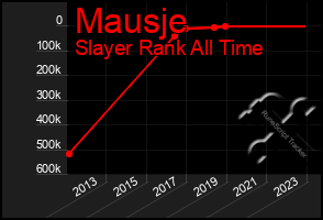 Total Graph of Mausje