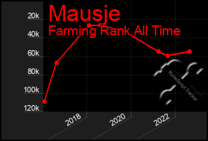 Total Graph of Mausje