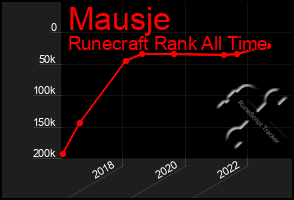 Total Graph of Mausje