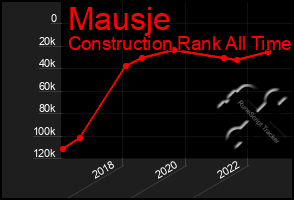 Total Graph of Mausje