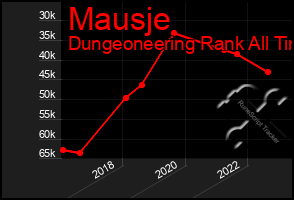 Total Graph of Mausje