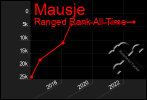 Total Graph of Mausje