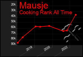 Total Graph of Mausje