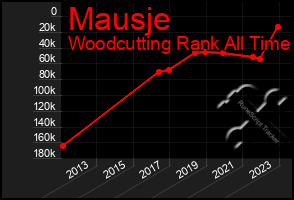 Total Graph of Mausje