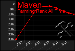 Total Graph of Maven