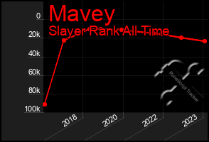Total Graph of Mavey