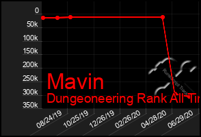 Total Graph of Mavin