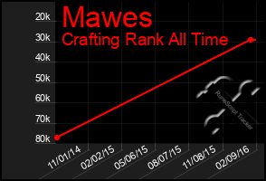 Total Graph of Mawes