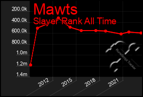 Total Graph of Mawts