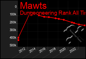 Total Graph of Mawts