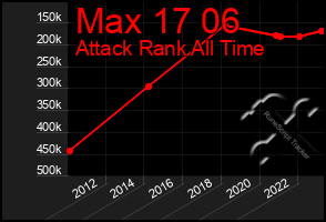 Total Graph of Max 17 06