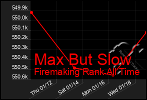 Total Graph of Max But Slow