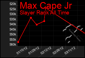 Total Graph of Max Cape Jr