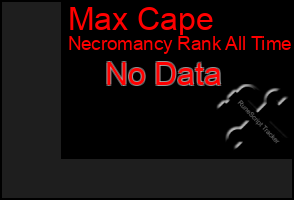 Total Graph of Max Cape