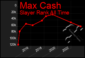 Total Graph of Max Cash