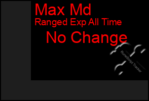 Total Graph of Max Md