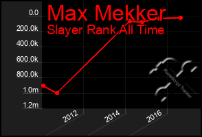 Total Graph of Max Mekker