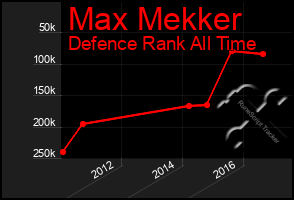 Total Graph of Max Mekker