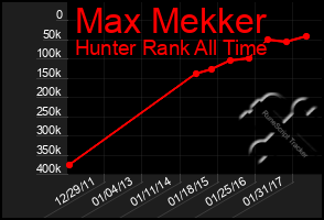 Total Graph of Max Mekker