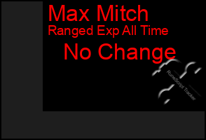 Total Graph of Max Mitch