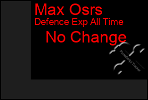 Total Graph of Max Osrs