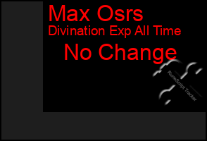 Total Graph of Max Osrs