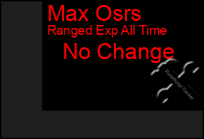 Total Graph of Max Osrs